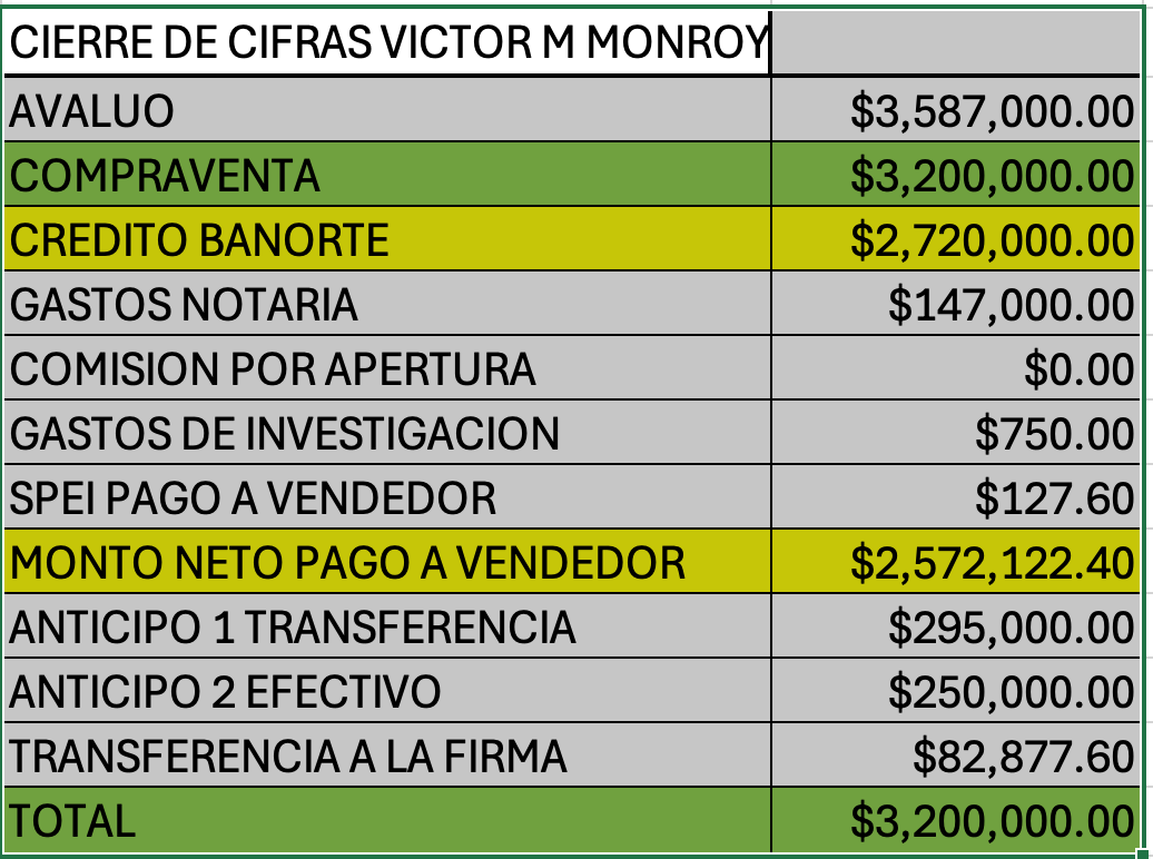 DEPARTAMENTO EN VENTA REFORMA CDMX